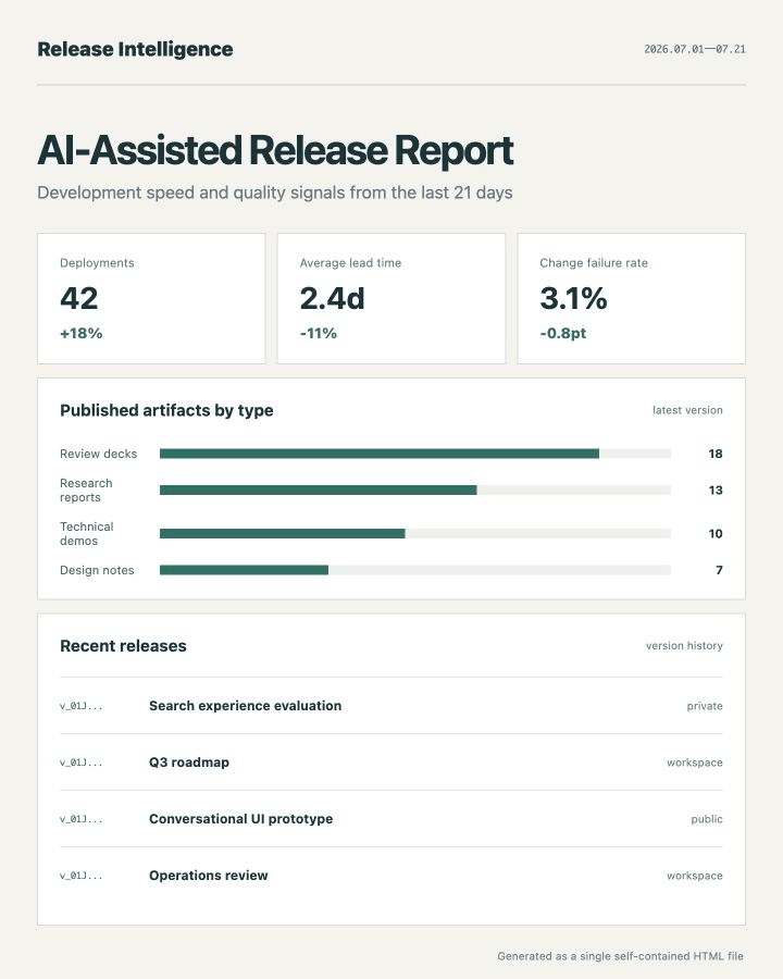 Preview of a release intelligence report rendered as HTML