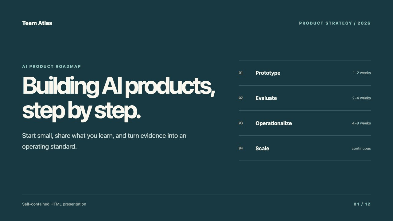 Preview of an AI product roadmap rendered as an HTML slide